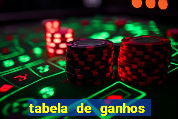 tabela de ganhos fortune tiger